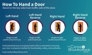 2024 Door Handing Pocket Card 2024 Door Handing Pocket Card